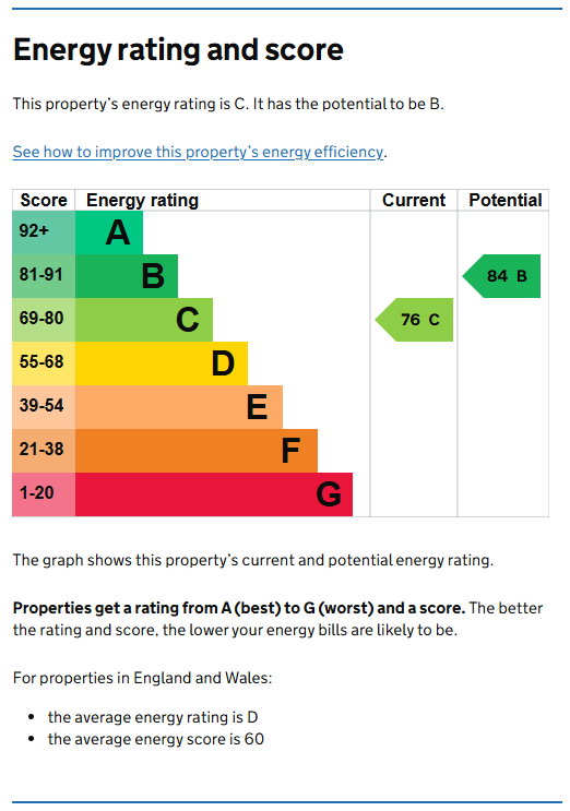 Energy Performance Certificate for Swenson Avenue, Nottingham