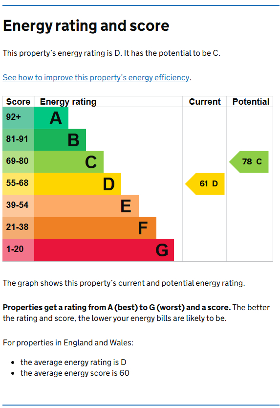 Energy Performance Certificate for Middleton Boulevard, Nottingham