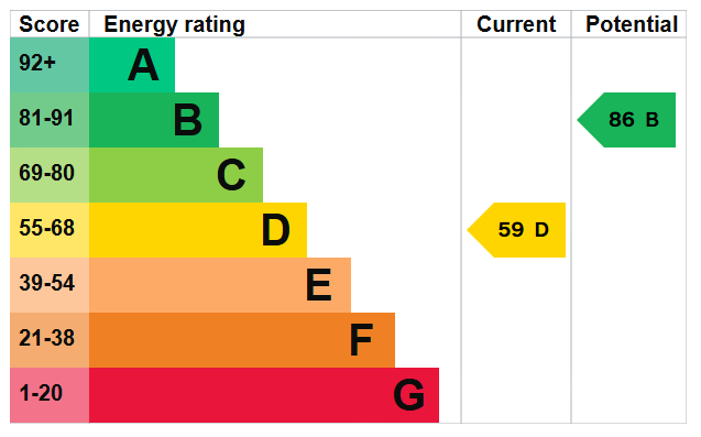 Energy Performance Certificate for Gwenbrook Avenue, Beeston