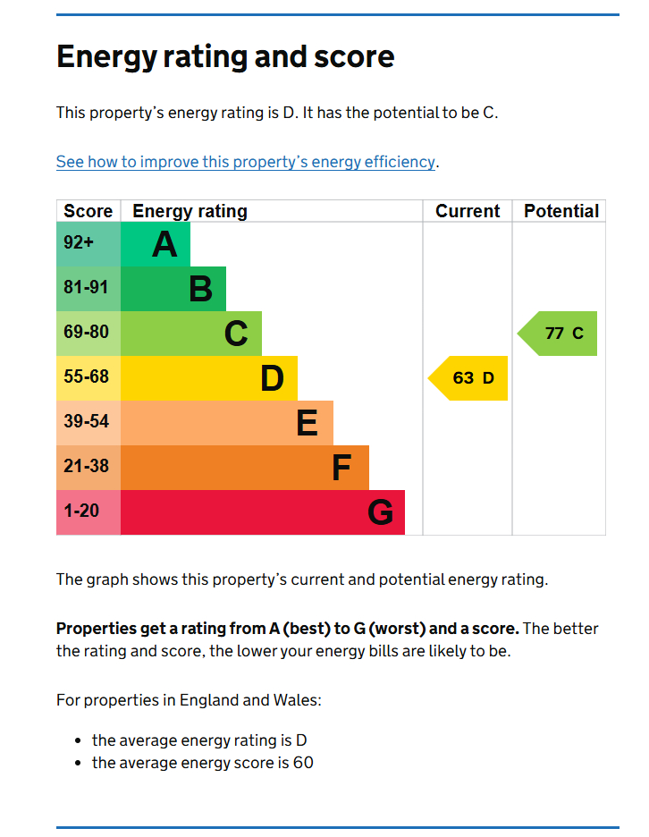 Energy Performance Certificate for Burns Street, Arboretum