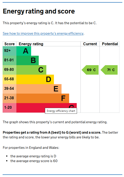 Energy Performance Certificate for Ilkeston Road, Lenton