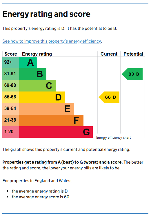 Energy Performance Certificate for Burns Street, Nottingham