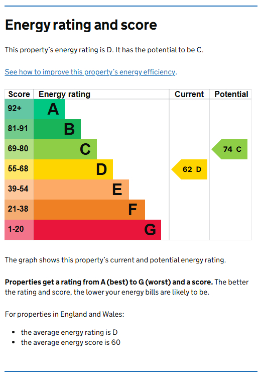 Energy Performance Certificate for Burns Street, Nottingham