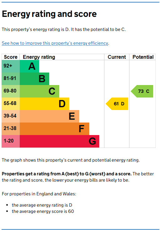 Energy Performance Certificate for Burns Street, Nottingham