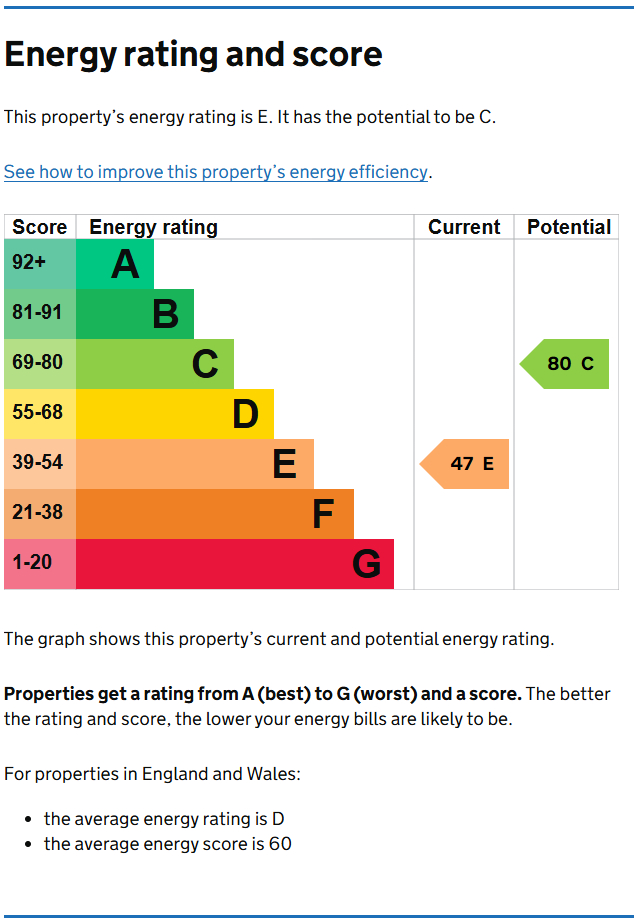 Energy Performance Certificate for Portland Road, The Arboretum