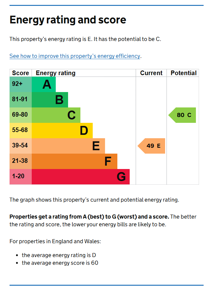 Energy Performance Certificate for Portland Road, Nottingham