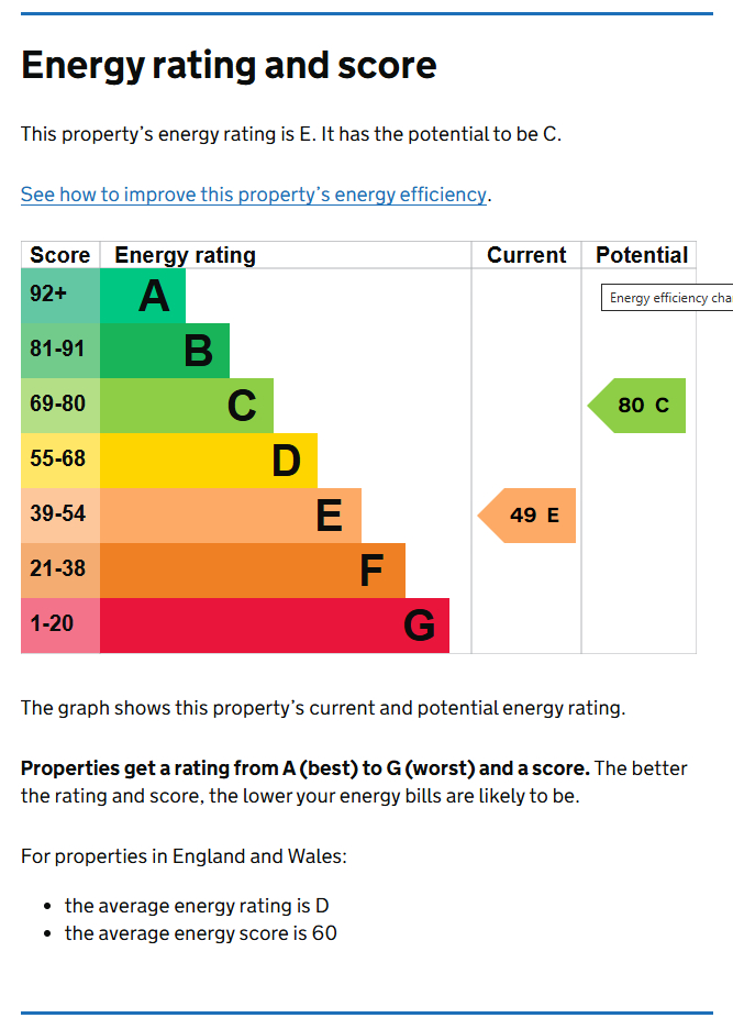 Energy Performance Certificate for Portland Road, Nottingham