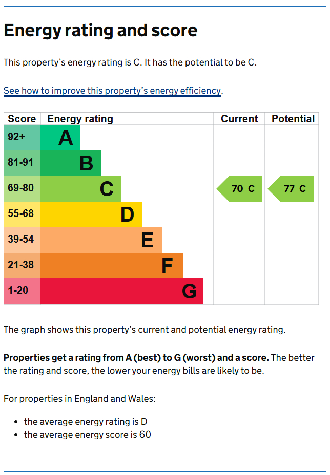 Energy Performance Certificate for Lilac Crescent, Nottingham