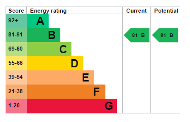 Energy Performance Certificate for Hallam Fields Road, Ilkeston